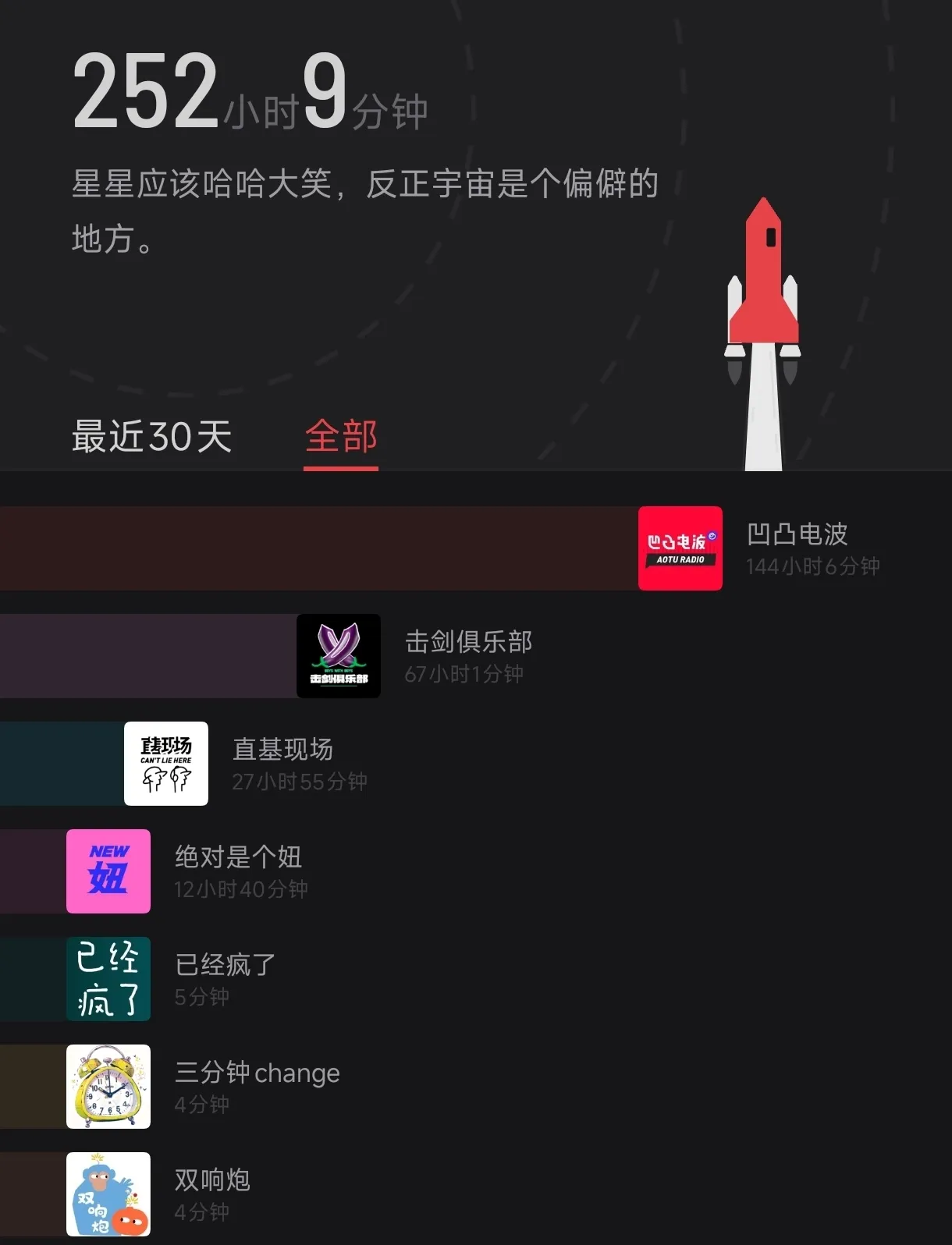小宇宙播客收听数据 小宇宙播客收听数据